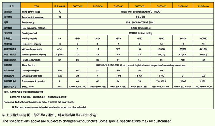 高温油温机型号