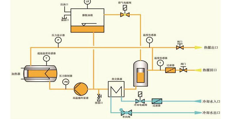 电加热导热油炉价格
