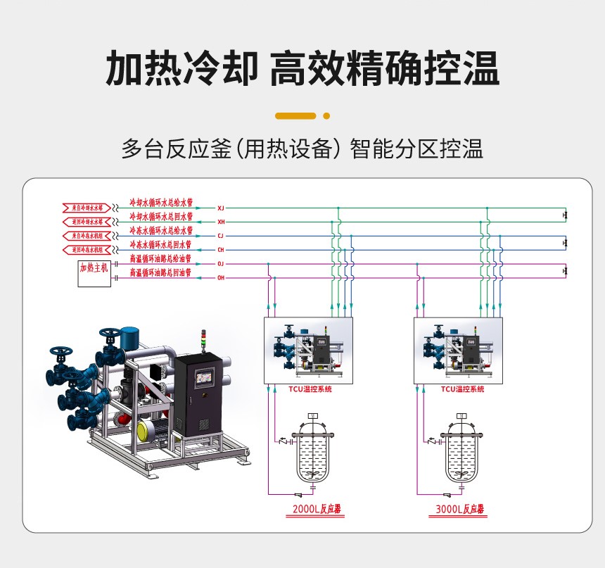 TCU温度控制设备 TCU温度控制设备