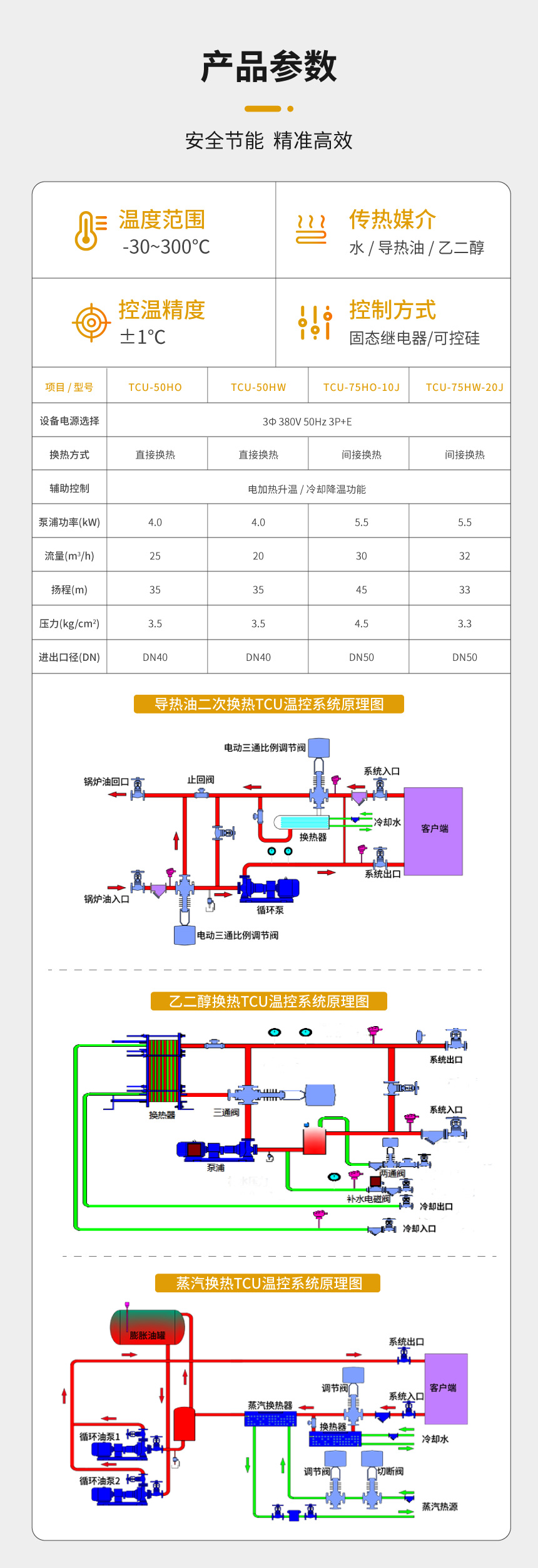 TCU温度控制设备 TCU温度控制设备
