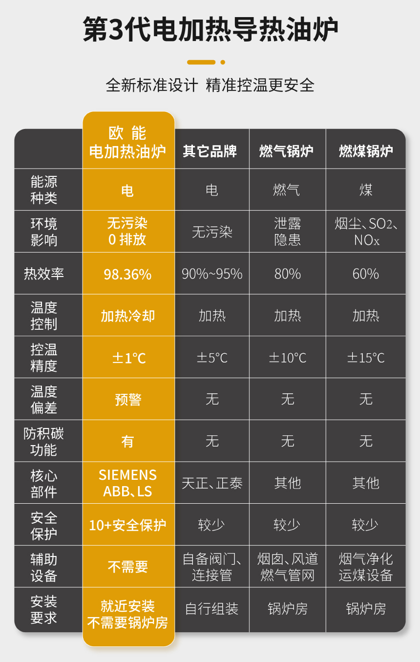 电加热有机热载体炉